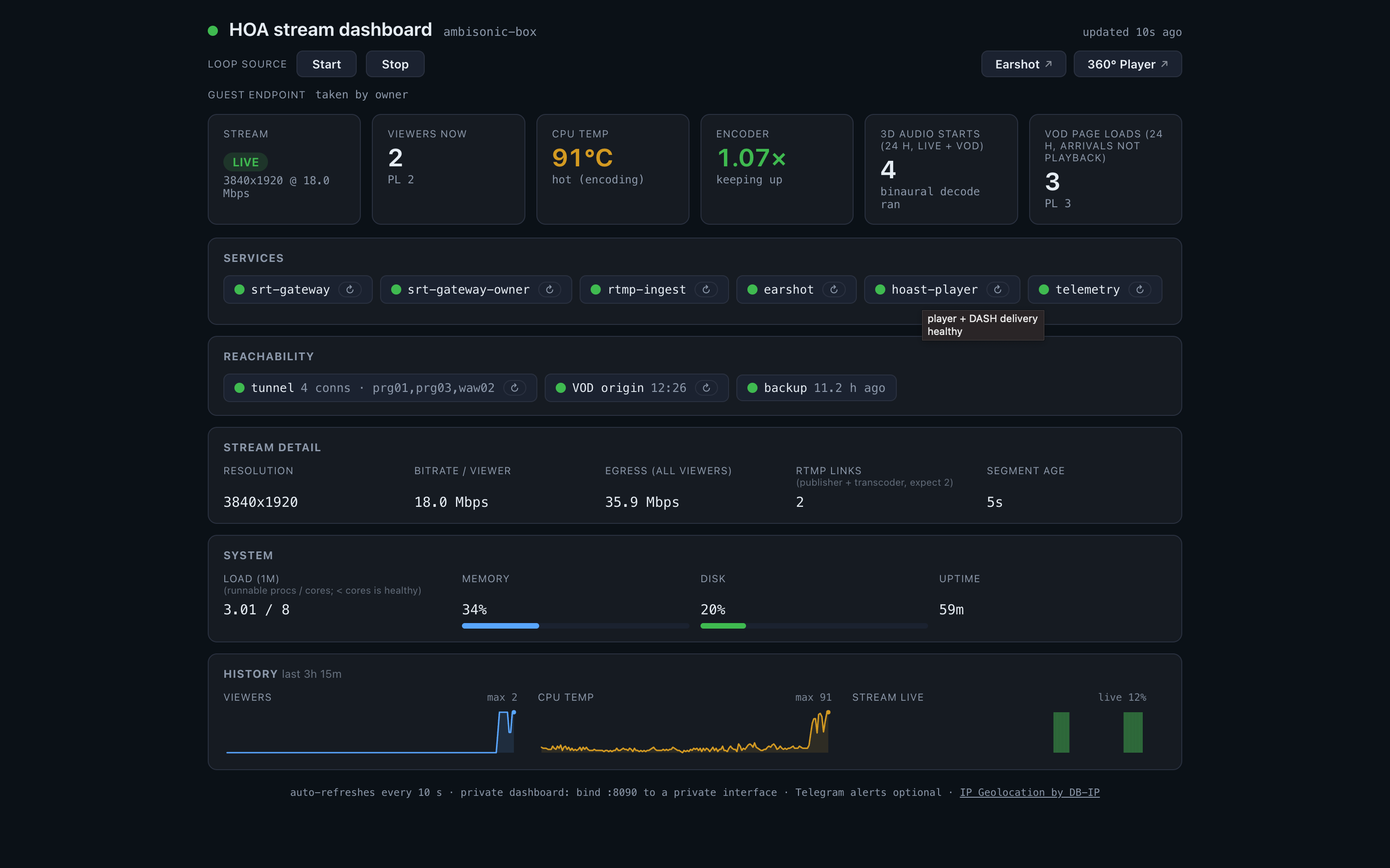 Telemetry dashboard showing stream state, viewers, CPU temperature, encoder speed, service health, and history